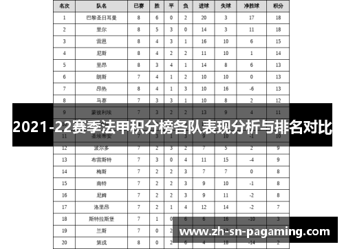 2021-22赛季法甲积分榜各队表现分析与排名对比 2021-22赛季法甲积分榜各队表现分析与排名对比