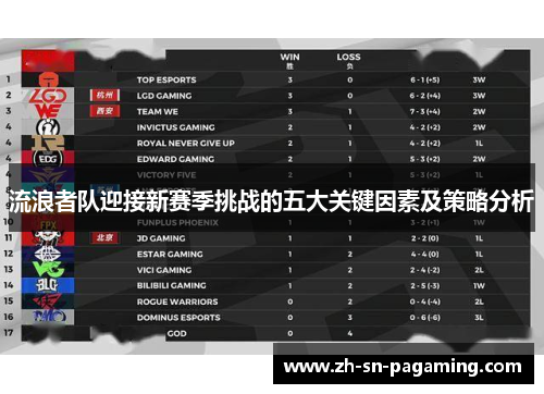 流浪者队迎接新赛季挑战的五大关键因素及策略分析
