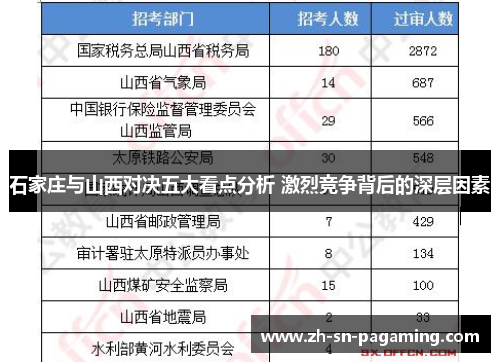 石家庄与山西对决五大看点分析 激烈竞争背后的深层因素