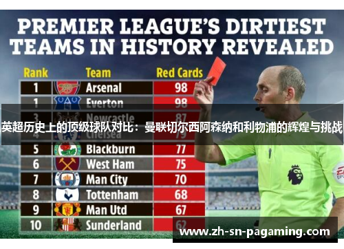 英超历史上的顶级球队对比:曼联切尔西阿森纳和利物浦的辉煌与挑战 英超历史上的顶级球队对比:曼联切尔西阿森纳和利物浦的辉煌与挑战