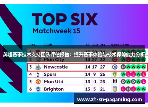 英超赛事技术支持团队评估报告:提升赛事体验与技术保障能力分析 英超赛事技术支持团队评估报告:提升赛事体验与技术保障能力分析
